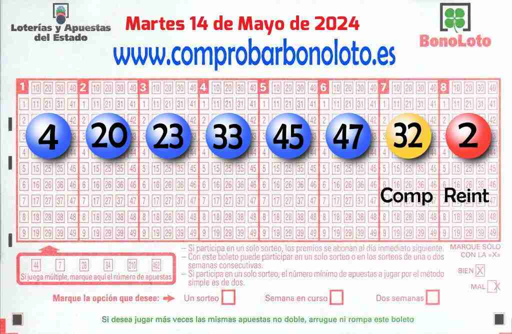 Bonoloto del Martes 14 de Mayo de 2024