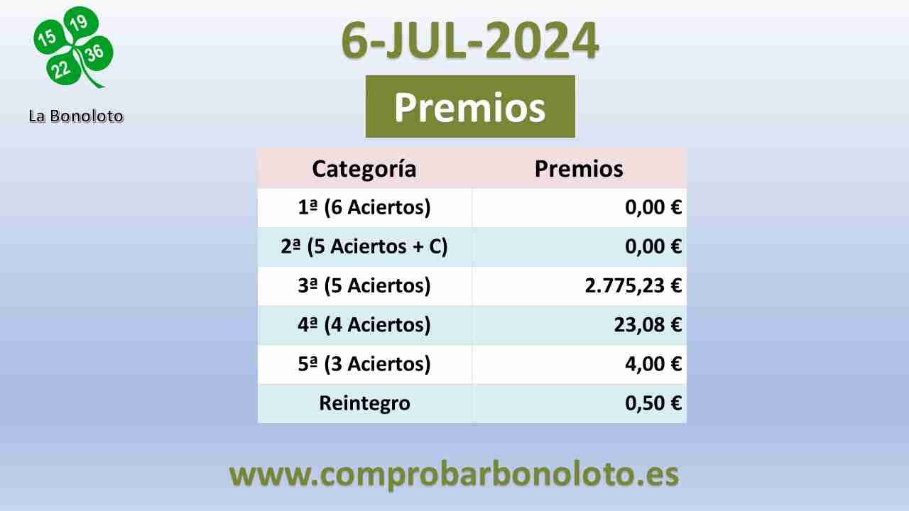 Bonoloto del Sábado 6 de Julio de 2024